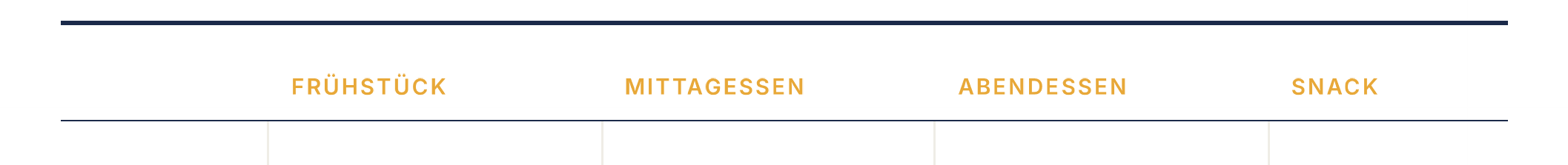 Essensplan Vorlage: die vier Mahlzeiten-Spalten